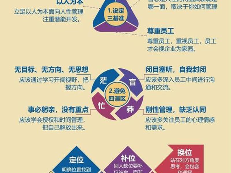 小微企业如何打造管理团队 - 小微企业如何打造管理团队文化