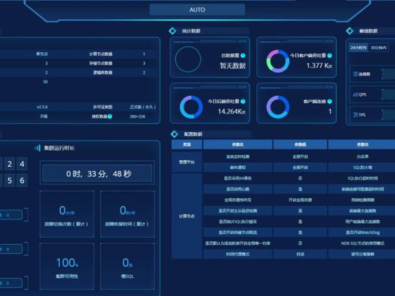 数据库创建与管理 数据库创建与管理实验报告 数据库创建与管理 数据库创建与管理实验报告