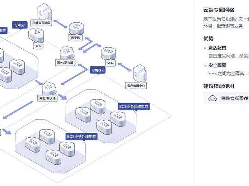 虚拟私有云搭建教程;虚拟私有云搭建教程手机版 虚拟私有云搭建教程;虚拟私有云搭建教程手机版