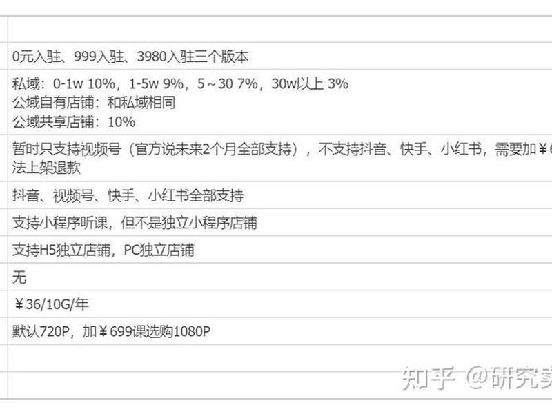 知识付费网站项目、知识付费网站项目有哪些 知识付费网站项目、知识付费网站项目有哪些