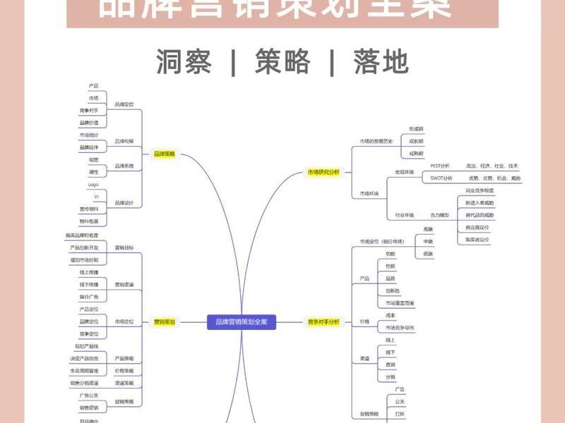 营销型网站如何规划 营销型网站如何规划产品 营销型网站如何规划 营销型网站如何规划产品
