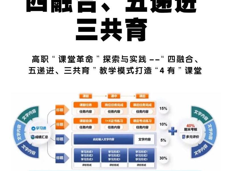 五合一建站套路(五合一建站系统) 五合一建站套路(五合一建站系统)