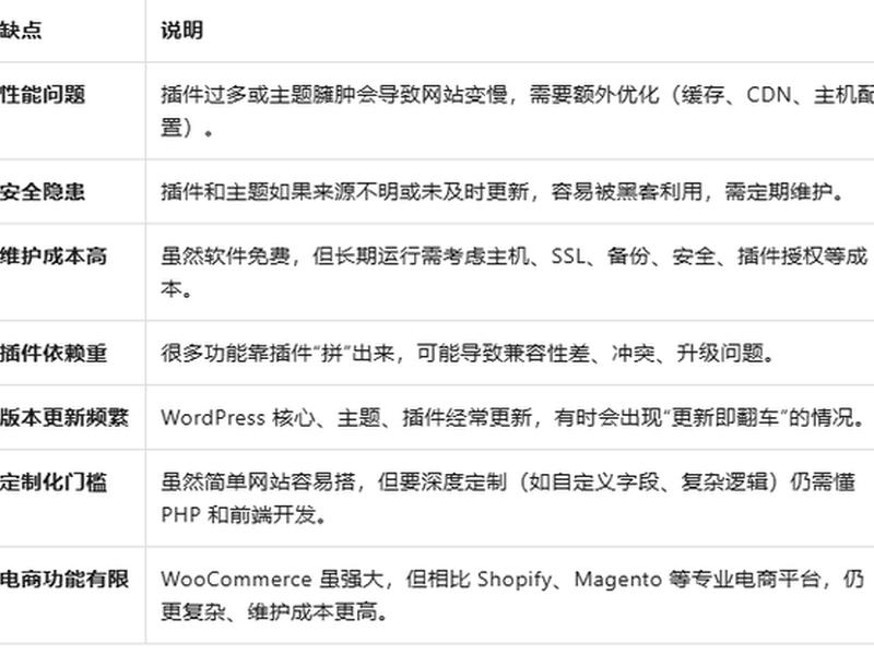 免费建站网站的优缺点 免费建站网站的优缺点是什么 免费建站网站的优缺点 免费建站网站的优缺点是什么