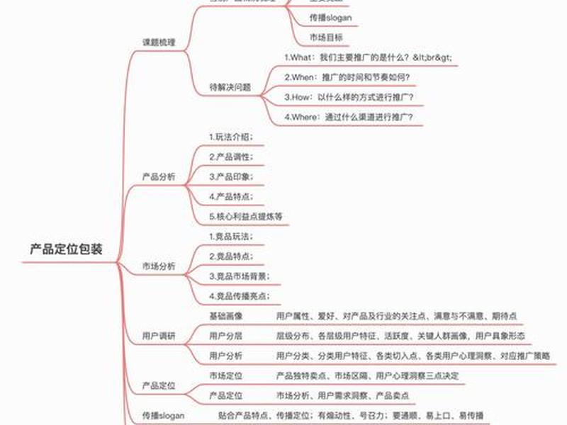 温州电商怎么做营销推广策划方案,温州电商怎么做营销推广策划方案的 温州电商怎么做营销推广策划方案,温州电商怎么做营销推广策划方案的