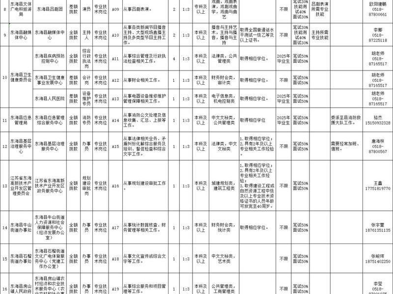 连云港外贸外资企业、连云港外贸外资企业招聘 连云港外贸外资企业、连云港外贸外资企业招聘