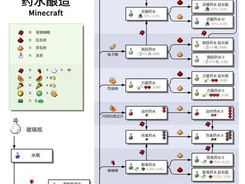 我的世界怎么创建队伍 - 我的世界怎么创建队伍手机版 我的世界怎么创建队伍 - 我的世界怎么创建队伍手机版