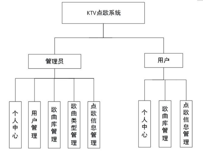 音乐网站的系统架构图,音乐网站的系统架构图怎么做 音乐网站的系统架构图,音乐网站的系统架构图怎么做