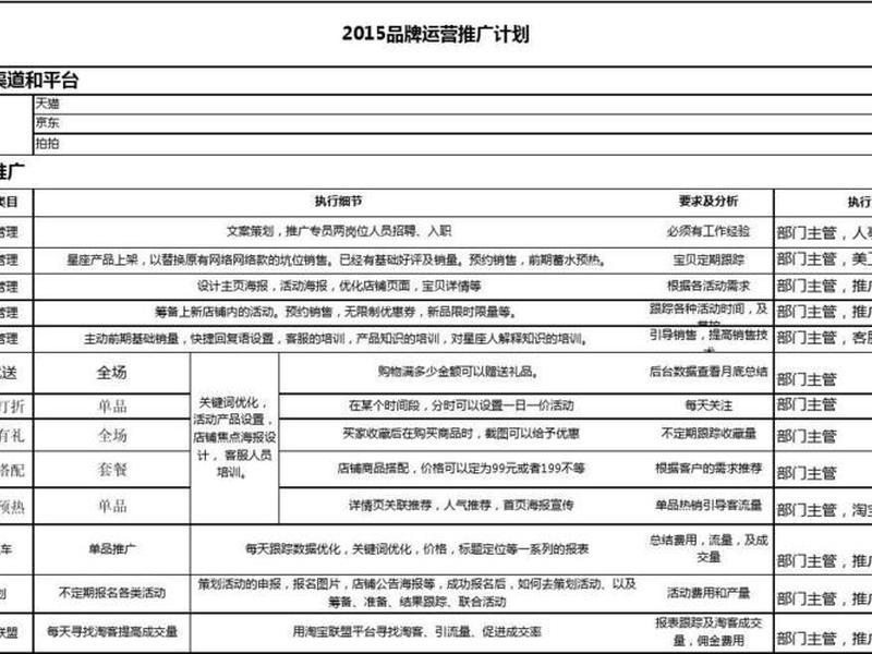 推广网站搭建计划、推广网站搭建计划怎么写 推广网站搭建计划、推广网站搭建计划怎么写