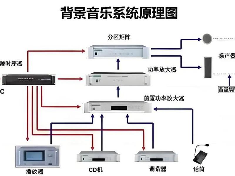 音乐网站系统设计(音乐网站系统设计图) 音乐网站系统设计(音乐网站系统设计图)
