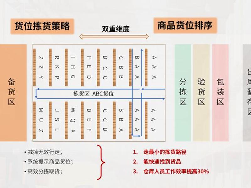 温州电商仓储运作模式、温州电商仓储运作模式有哪些 温州电商仓储运作模式、温州电商仓储运作模式有哪些