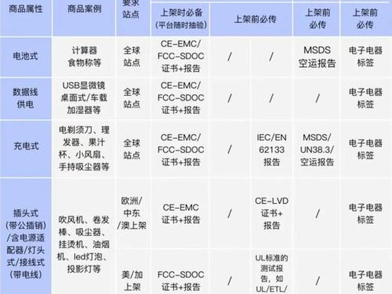 跨境电商入门5个核心知识点清单（跨境电商基本知识点）