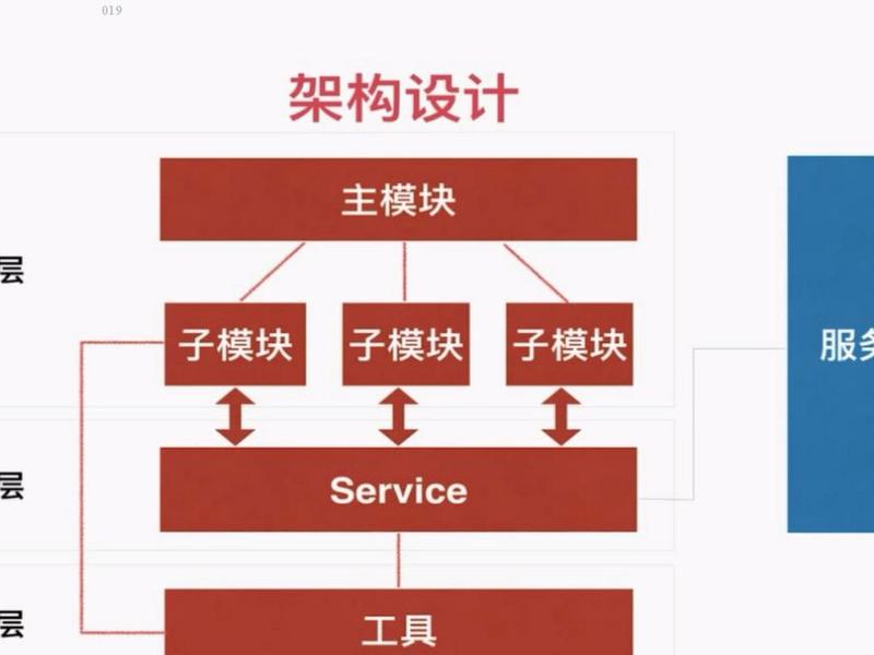 模块化搭建;模块化搭建流程软件 模块化搭建;模块化搭建流程软件