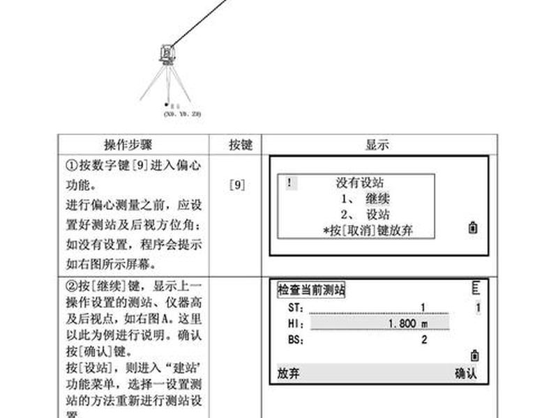 瑞得全站仪放样步骤视频（瑞得全站仪坐标放样视频步骤）
