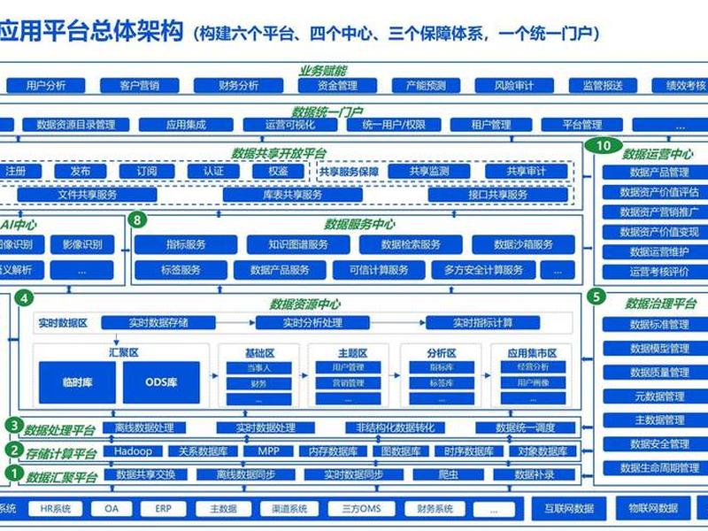 西部数据网站搭建,西部数据网站搭建方案 西部数据网站搭建,西部数据网站搭建方案