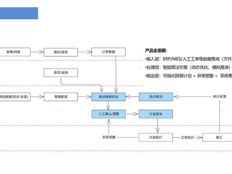 开源本地建站系统教程pdf（开源企业建站系统 php）