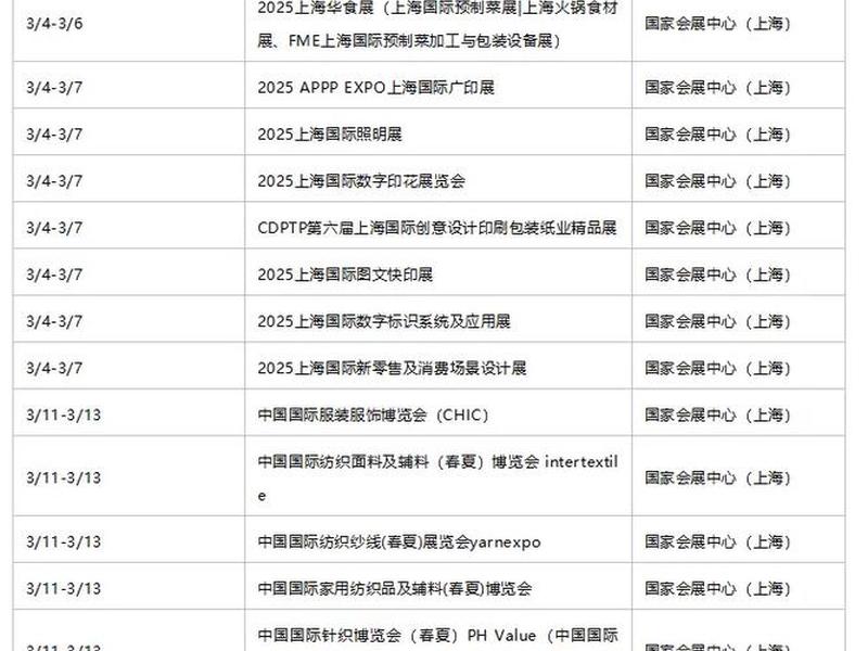 密封件展;密封件展会2025年时间表 密封件展;密封件展会2025年时间表