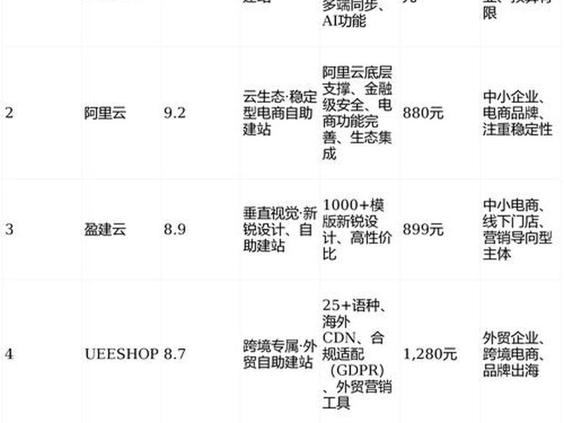 自助建站seo，自助建站top