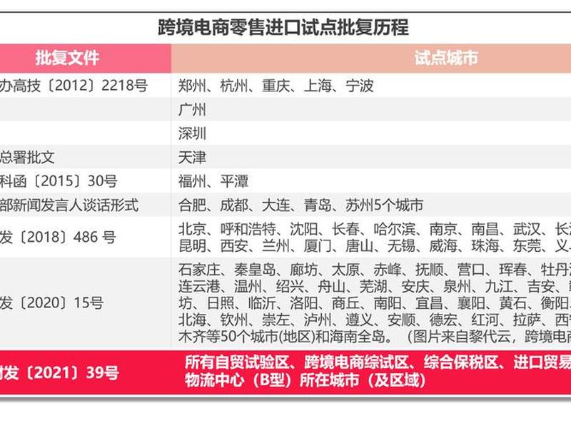 自建跨境电子商务平台应具备什么条件、自建跨境电子商务平台应具备什么条件呢 自建跨境电子商务平台应具备什么条件、自建跨境电子商务平台应具备什么条件呢