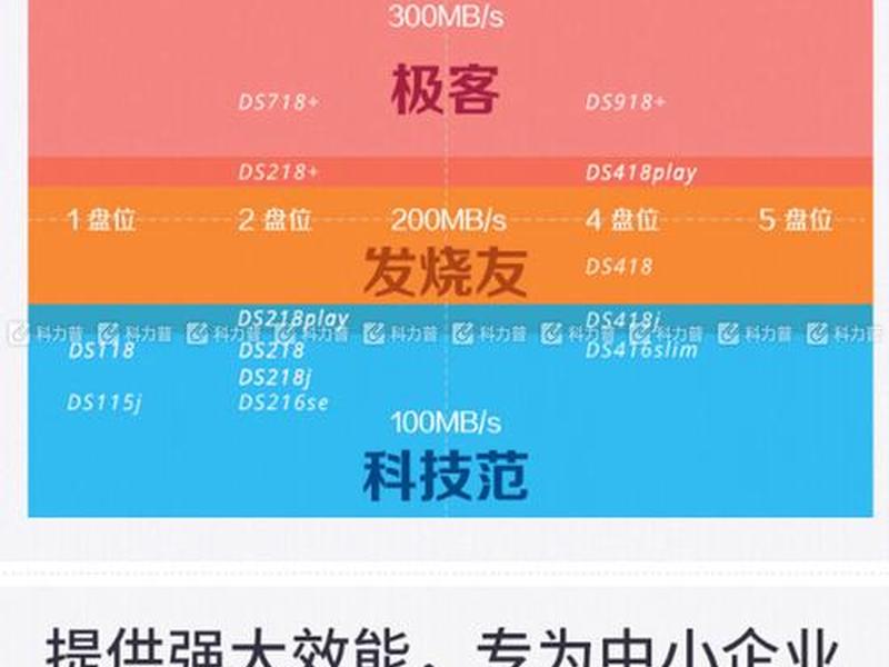 群晖918参数、群晖918+参数 群晖918参数、群晖918+参数