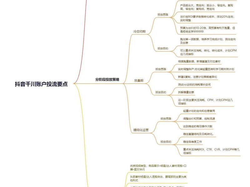 腾讯广告账户搭建操作 腾讯广告账户搭建操作流程 腾讯广告账户搭建操作 腾讯广告账户搭建操作流程