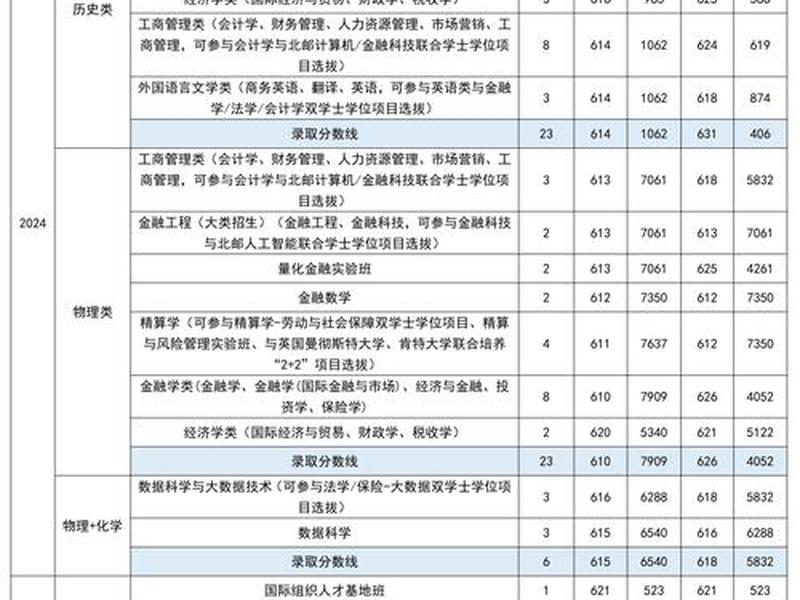 天津对外贸易学院、天津对外贸易学院分数线 天津对外贸易学院、天津对外贸易学院分数线