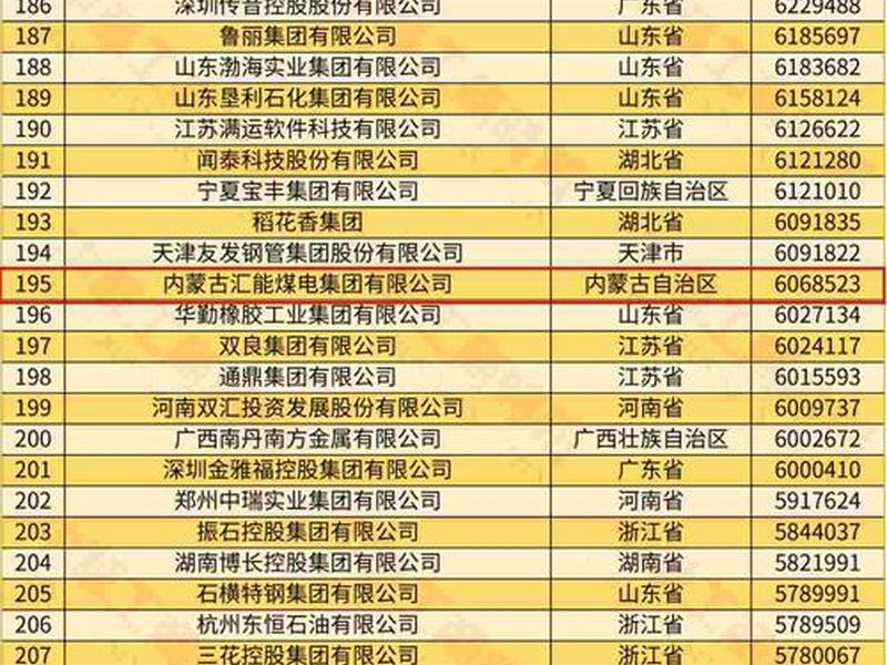 内蒙古外贸企业 内蒙古外贸企业前十名 内蒙古外贸企业 内蒙古外贸企业前十名