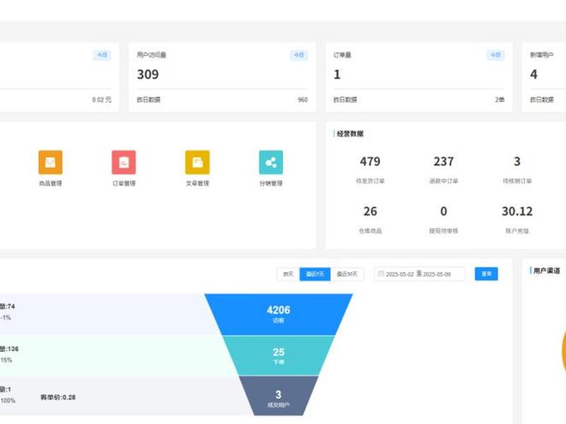 开源跨境独立站系统 - 开源跨境独立站系统设计 开源跨境独立站系统 - 开源跨境独立站系统设计
