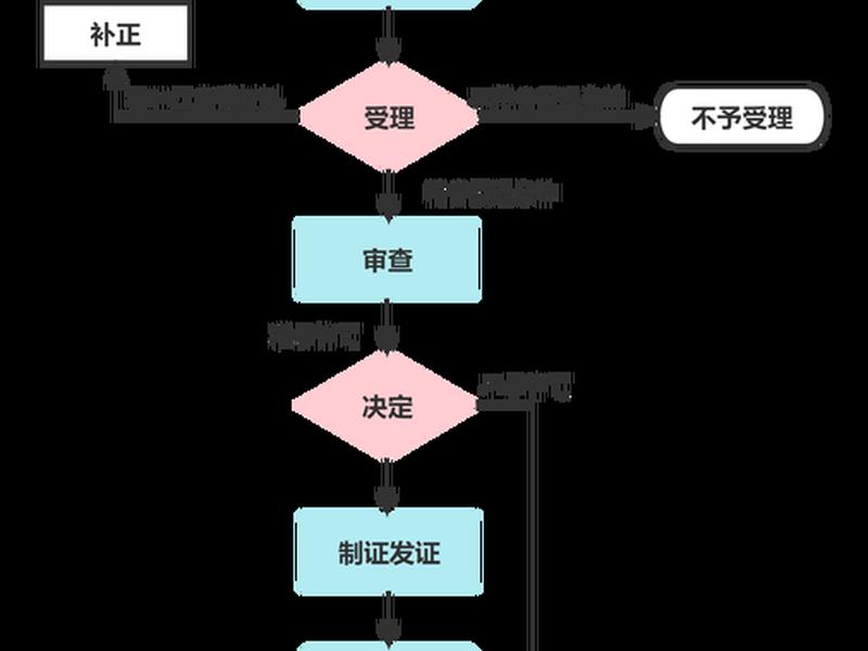 南海建站批准流程,南海建站批准流程图 南海建站批准流程,南海建站批准流程图