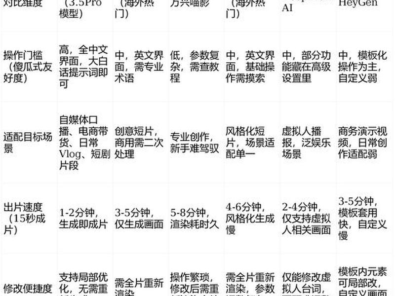 傻瓜式软件开发app;傻瓜app开发软件工具 傻瓜式软件开发app;傻瓜app开发软件工具