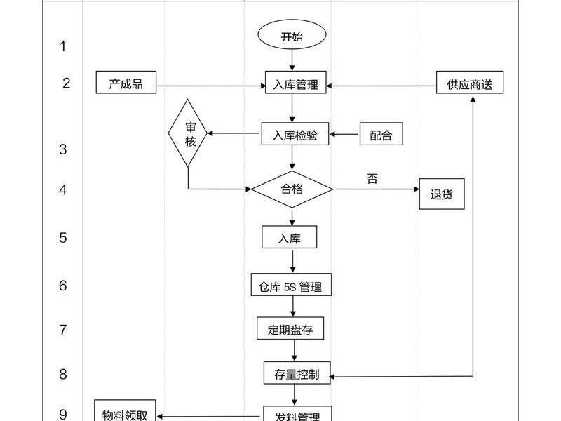 小白如何建底仓 - 小白如何建底仓图片 小白如何建底仓 - 小白如何建底仓图片