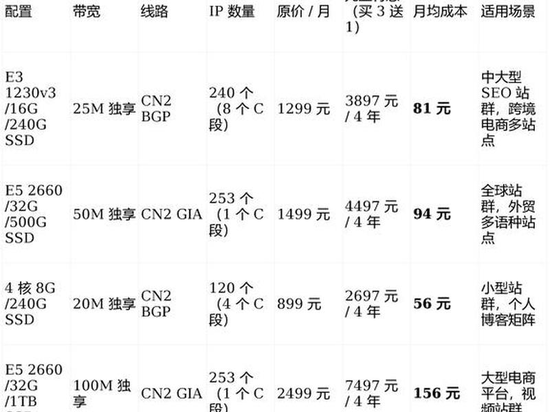 香港服务器租用;香港服务器租用网站 香港服务器租用;香港服务器租用网站