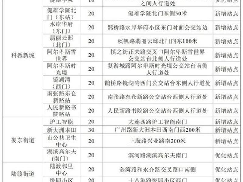 太仓站扩建几台几线 - 太仓站规模几台几线多少平方米 太仓站扩建几台几线 - 太仓站规模几台几线多少平方米