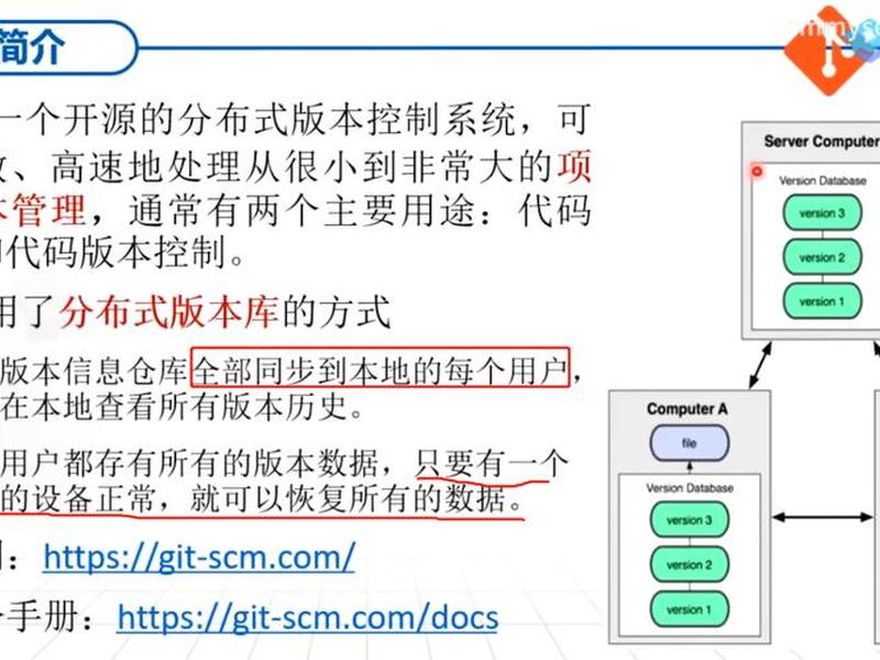 克隆站点 克隆站点密钥 克隆站点 克隆站点密钥