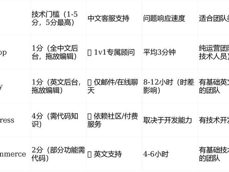 外贸建站方案推荐;外贸建站方案推荐怎么写 外贸建站方案推荐;外贸建站方案推荐怎么写