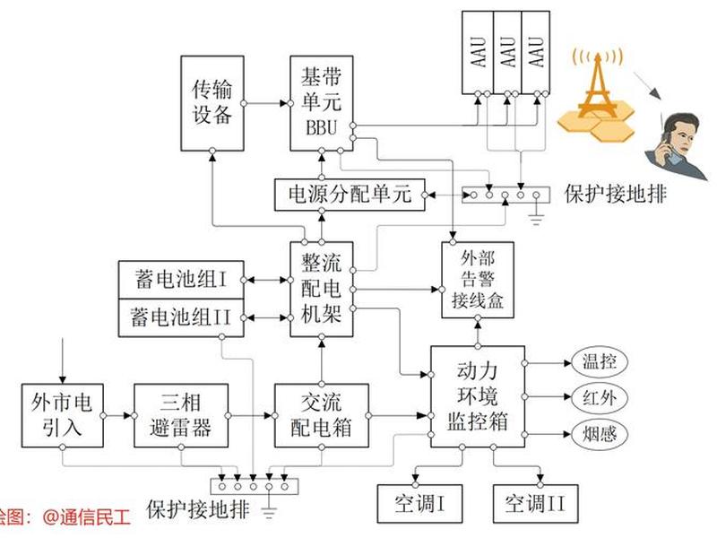 科力达gps基站怎么设置,科力达gps基站怎么设置模式 科力达gps基站怎么设置,科力达gps基站怎么设置模式