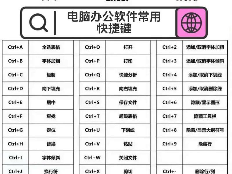 新手零基础学电脑;新手零基础学电脑难吗 新手零基础学电脑;新手零基础学电脑难吗