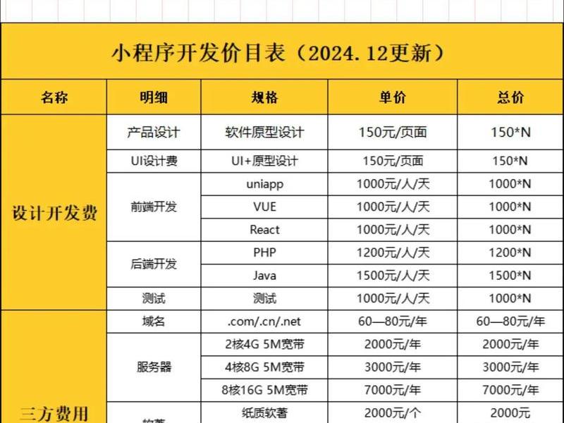 开发小程序的流程价格 - 小程序制作开发价格 开发小程序的流程价格 - 小程序制作开发价格