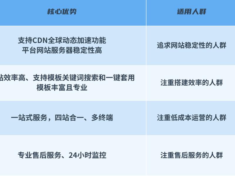 全球站建站教程;全球快速建站工具 全球站建站教程;全球快速建站工具