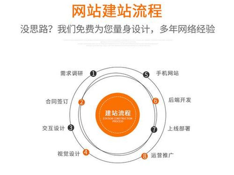 制作网站的全过程,制作网站的全过程包括 制作网站的全过程,制作网站的全过程包括