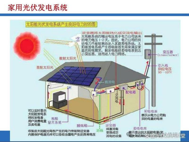 太阳能发电安装教学,太阳能发电组装视频教程 太阳能发电安装教学,太阳能发电组装视频教程