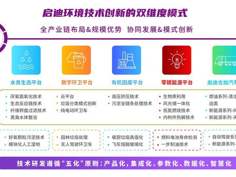 如何建设创新平台 - 如何加强创新平台建设 如何建设创新平台 - 如何加强创新平台建设