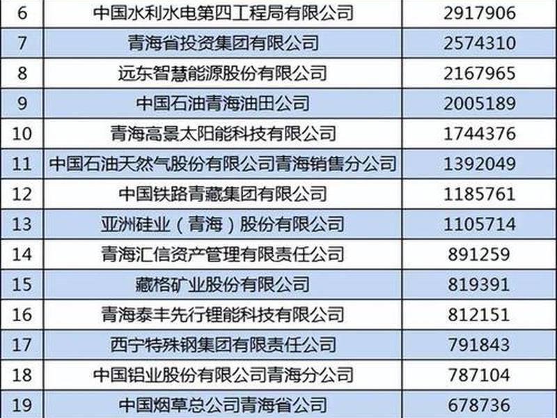 青海外贸企业、青海外贸企业名单最新 青海外贸企业、青海外贸企业名单最新