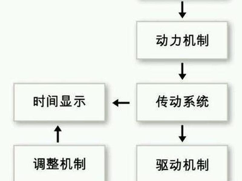新人搭建账号教程 - 新人搭建账号教程下载 新人搭建账号教程 - 新人搭建账号教程下载