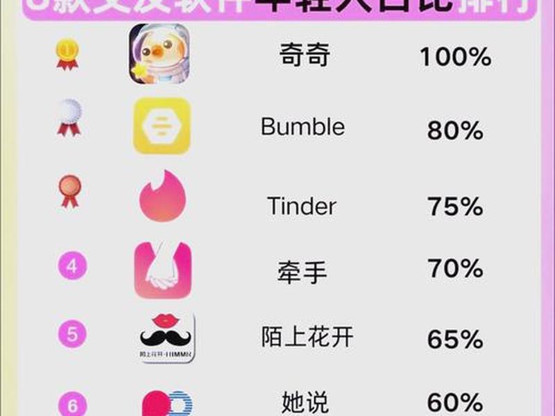 有附近功能的app;什么app有附近的人功能的 有附近功能的app;什么app有附近的人功能的