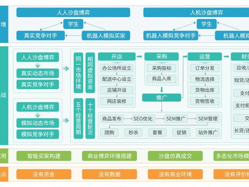 盛夏在线布局教程视频、盛夏科技在线布局工具 盛夏在线布局教程视频、盛夏科技在线布局工具
