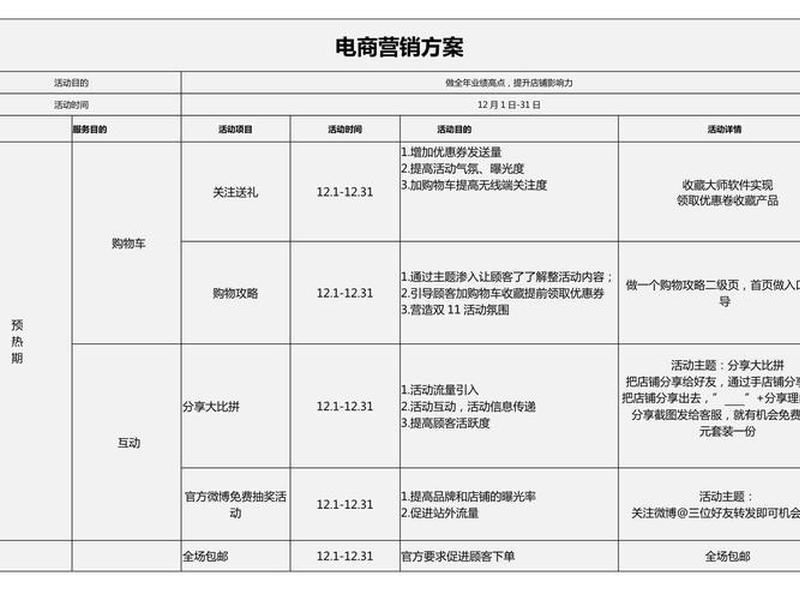 自建网络营销(自建网络营销策划方案) 自建网络营销(自建网络营销策划方案)