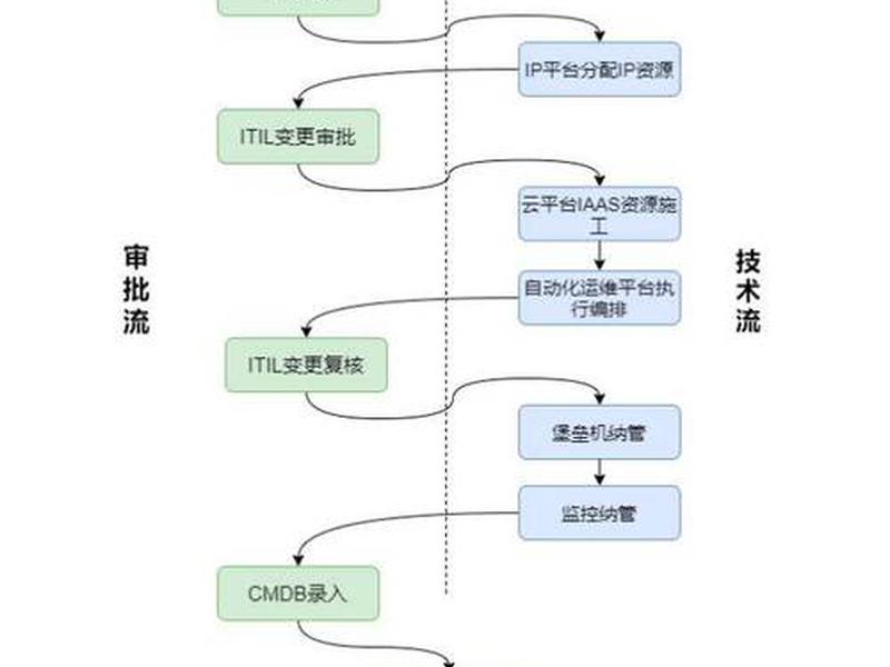 云计算私有云搭建教程、私有云搭建流程 云计算私有云搭建教程、私有云搭建流程
