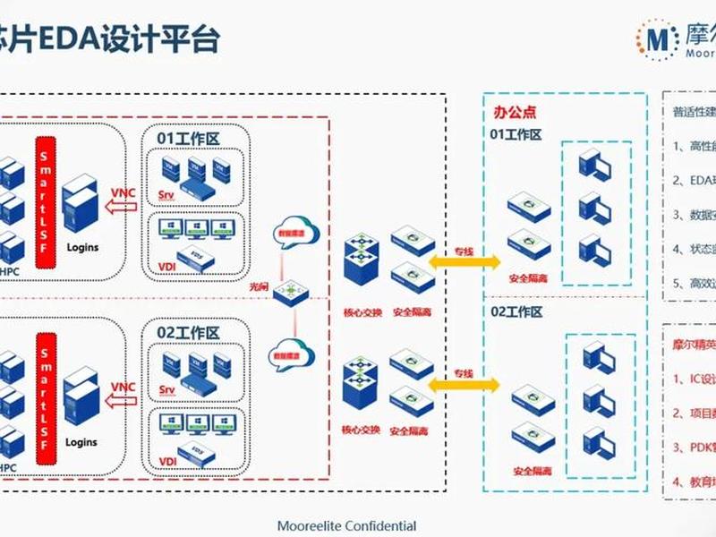 网站建设前端后端的原理，网站建设前端后端的原理有哪些