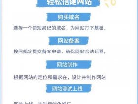 网站建设制作 网站建设制作流程有哪些步骤