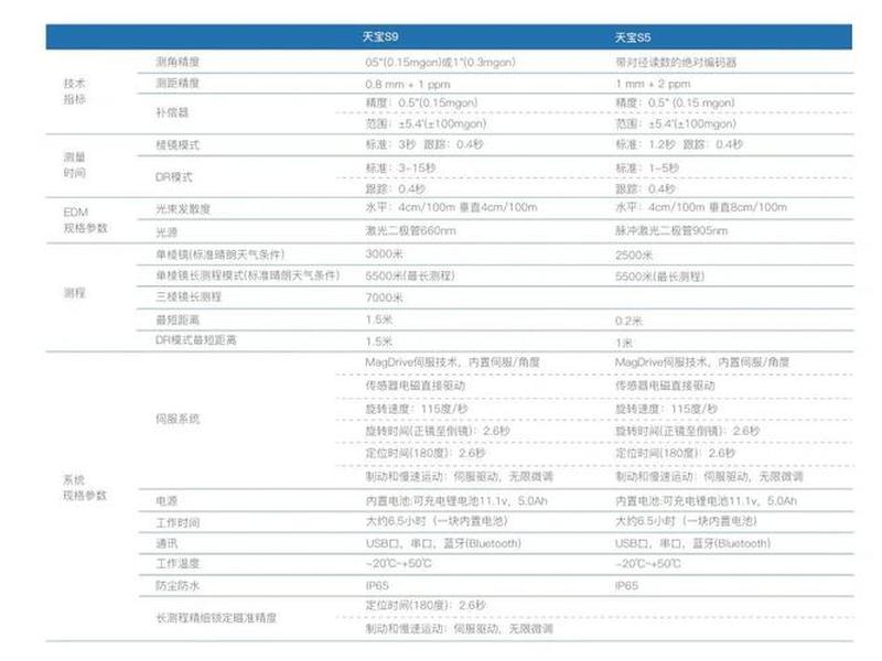 天宝全站仪s9教程(天宝全站仪s9说明) 天宝全站仪s9教程(天宝全站仪s9说明)